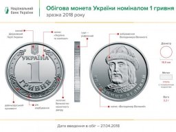 С сегодняшнего дня ввели в оборот новые монеты номиналом 1 и 2 гривны