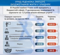 Правительство Яценюка принуждает украинцев жить в нищете