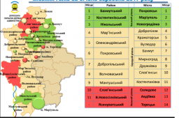 Составлен рейтинг городских голов и председателей РГА Днецкой области