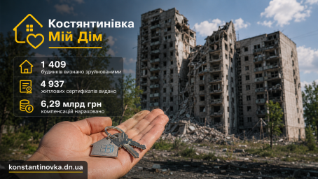 В Константиновской общине уже 1409 домов официально признано разрушенными: компенсации превысили 6,29 млрд грн